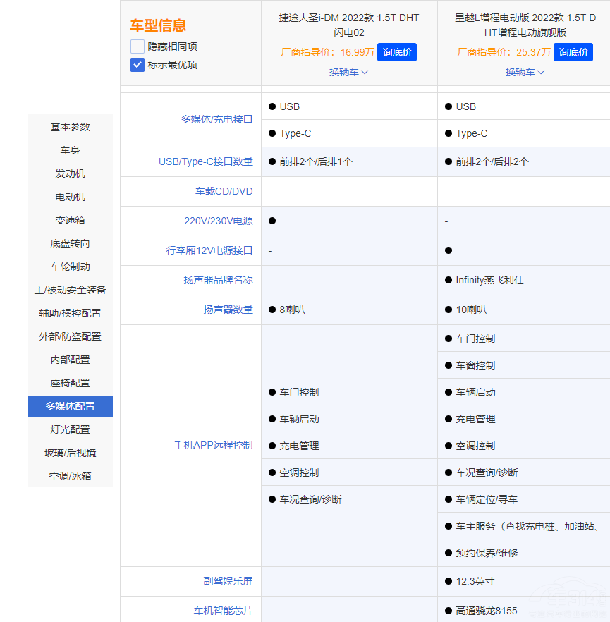 ��ԽL����늄�(d��ng)���c��;��ʥi-DMԓ��ô�x