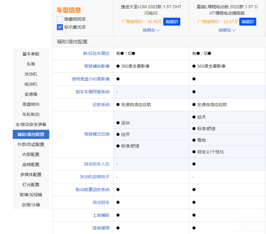 ��ԽL����늄�(d��ng)���c��;��ʥi-DMԓ��ô�x