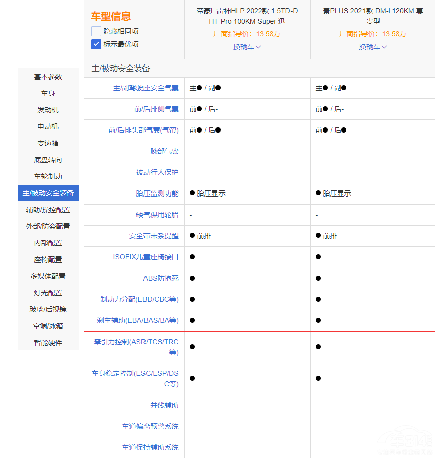 ��PLUS DM-i�͵ۺ�L ����Hi��P�l(shu��)����(qi��ng)����