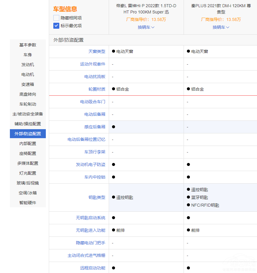 ��PLUS DM-i�͵ۺ�L ����Hi��P�l(shu��)����(qi��ng)����