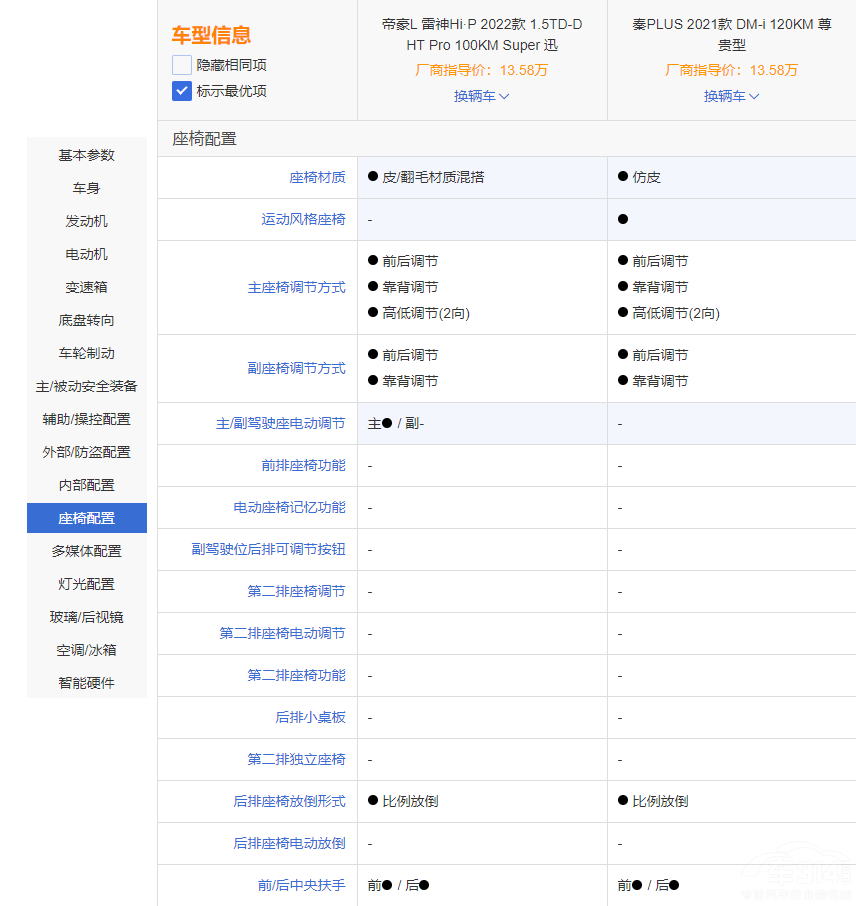 ��PLUS DM-i�͵ۺ�L ����Hi��P�l(shu��)����(qi��ng)�أ�