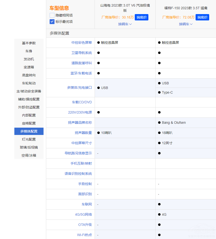 �L��ɽ���ڌ�(du��)���¿��F-150�Є���᣿