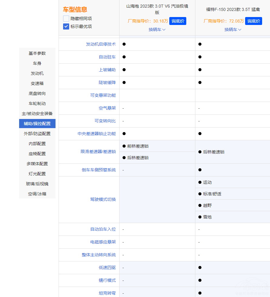 �L��ɽ���ڌ�(du��)���¿��F-150�Є������