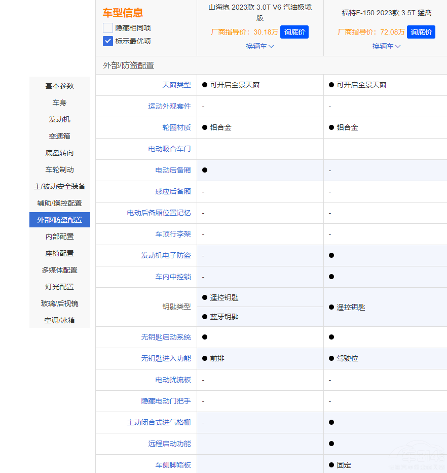 �L��ɽ���ڌ�(du��)���¿��F-150�Є���᣿