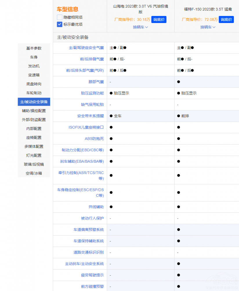 �L��ɽ���ڌ�(du��)���¿��F-150�Є���᣿