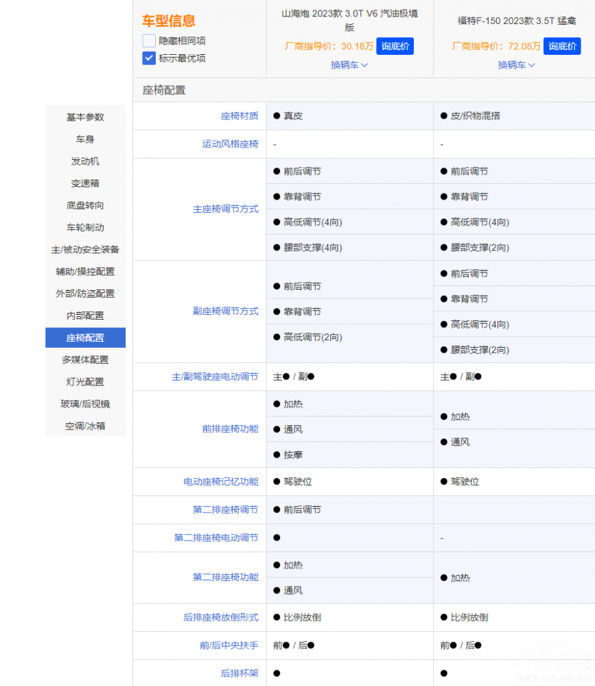 �L��ɽ���ڌ�(du��)���¿��F-150�Є������