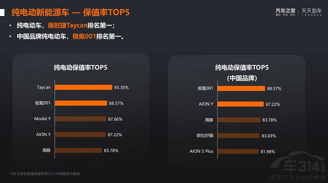 �O���܇(ch��)�{ʲô�������O(sh��)Ӌ(j��)��ġ��W˹������