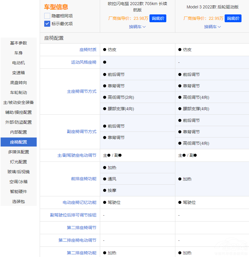 ��˹��Model 3���ϚW���W�؈ �l�������