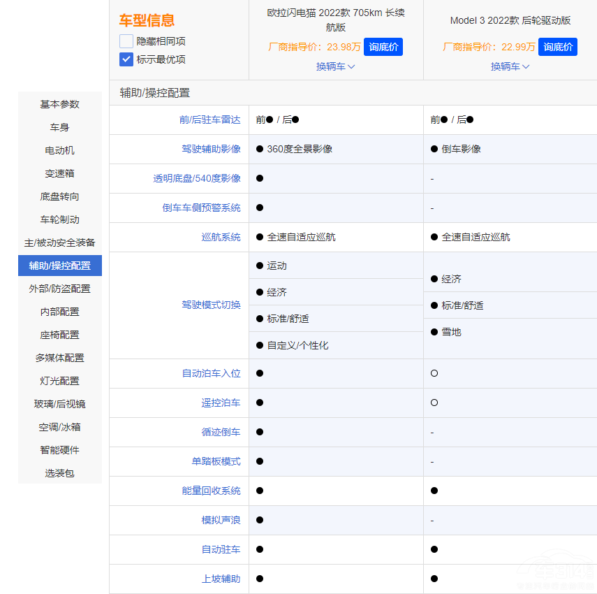 ��˹��Model 3���ϚW���W�؈ �l�������