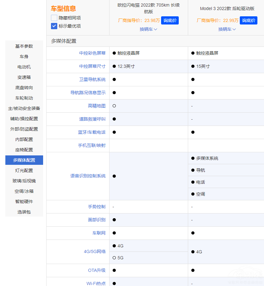 ��˹��Model 3���ϚW���W�؈ �l�������