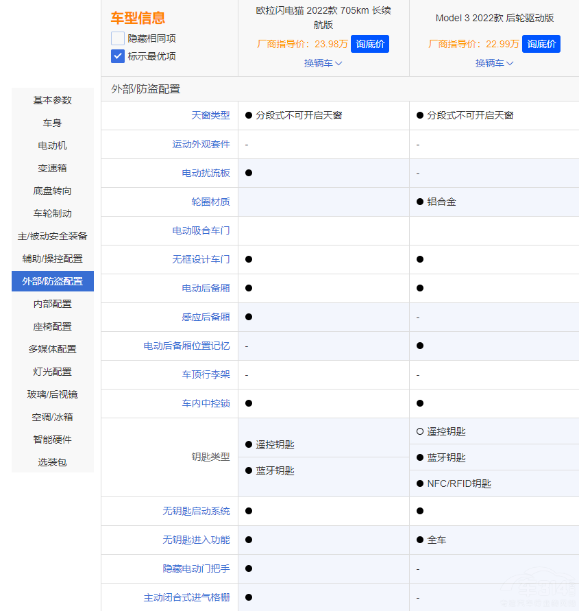 ��˹��Model 3���ϚW���W�؈ �l�������