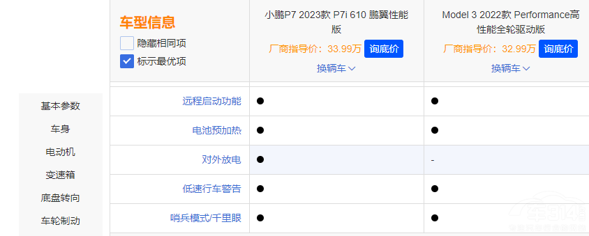 С�iP7i����˹��Model 3��(du��)�� �l(shu��)��ֵ���I(m��i)��