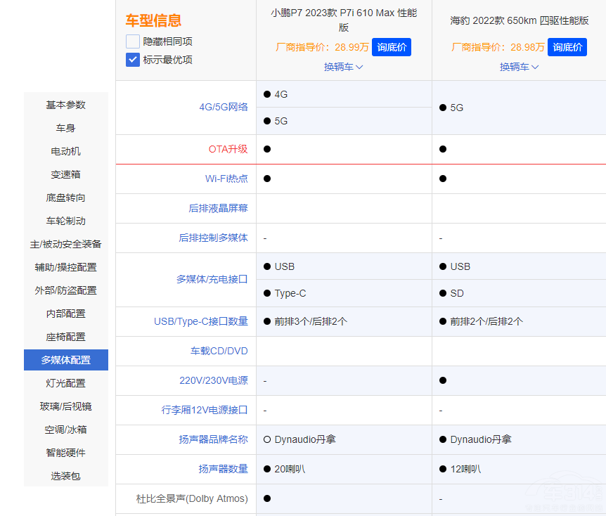 С�iP7i����(j��)���@ ��(du��)�ȱȁ��Ϻ����Є����