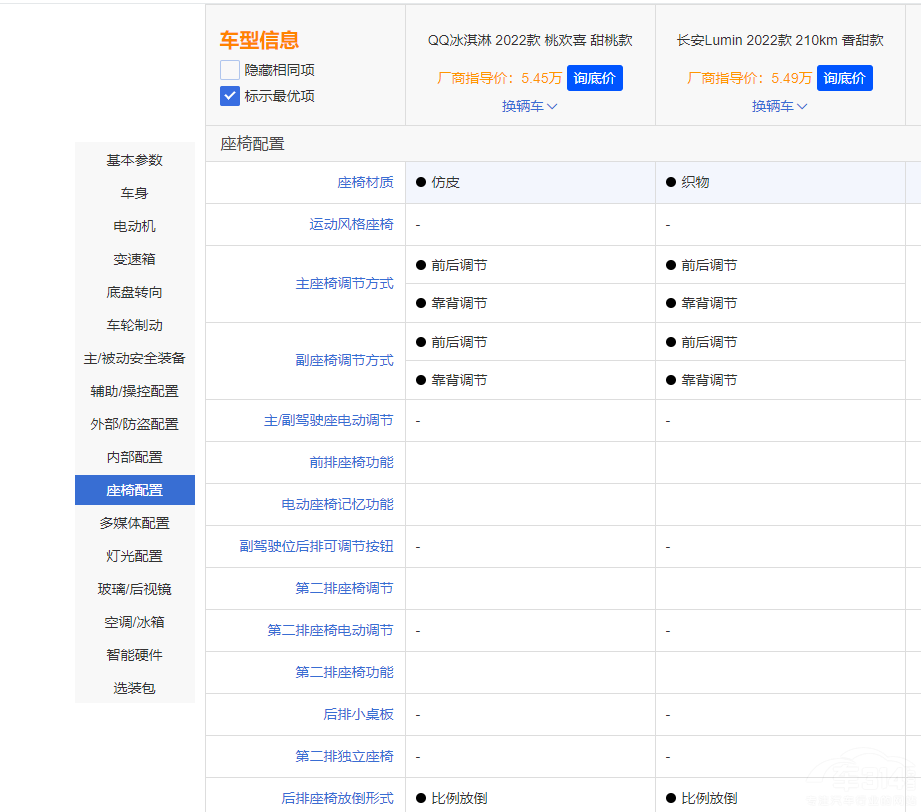 ����QQ����ܱ��L(zh��ng)��Lumin��ֵ���x����