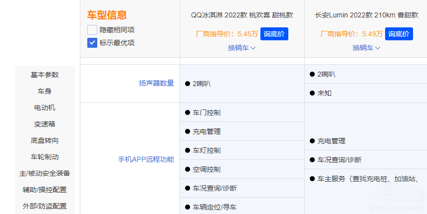 ����QQ����ܱ��L(zh��ng)��Lumin��ֵ���x����