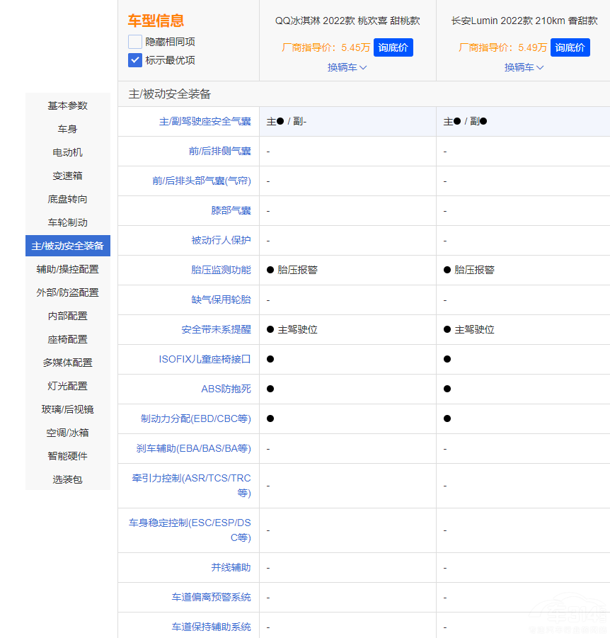 ����QQ����ܱ��L(zh��ng)��Lumin��ֵ���x����