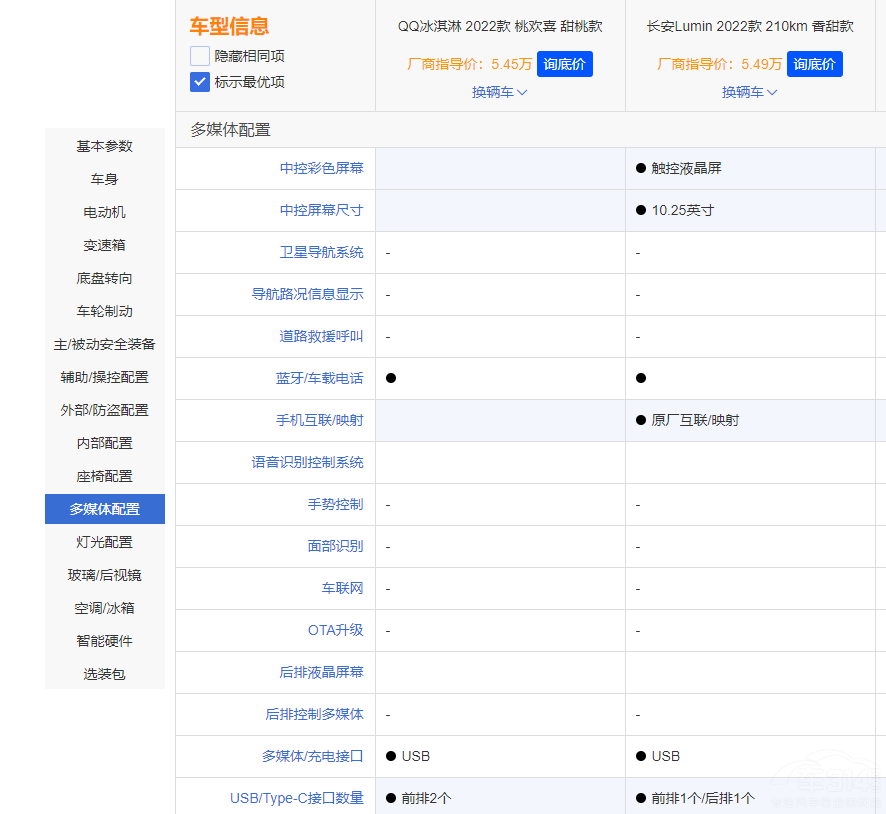 ����QQ����ܱ��L(zh��ng)��Lumin��ֵ���x����