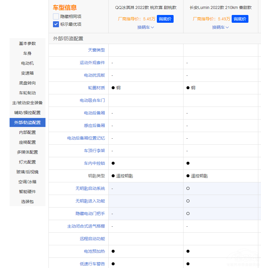 ����QQ����ܱ��L(zh��ng)��Lumin��ֵ���x����