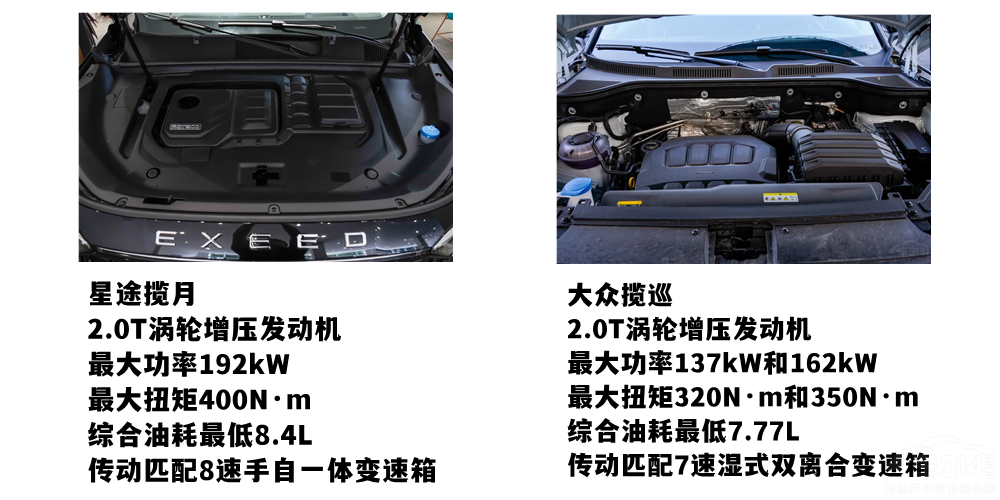 ��Ʒ�|(zh��)����SUV֮������;�����c�󱊔�Ѳ