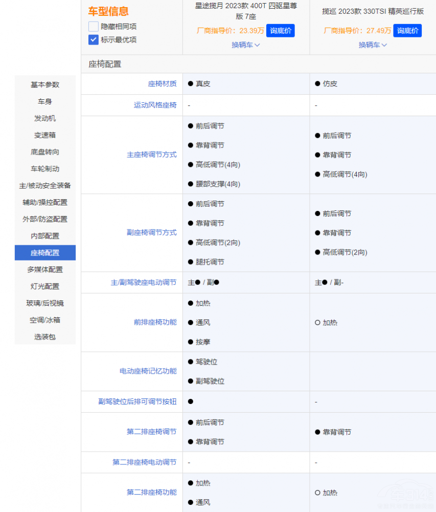 ��Ʒ�|(zh��)����SUV֮������;�����c�󱊔�Ѳ