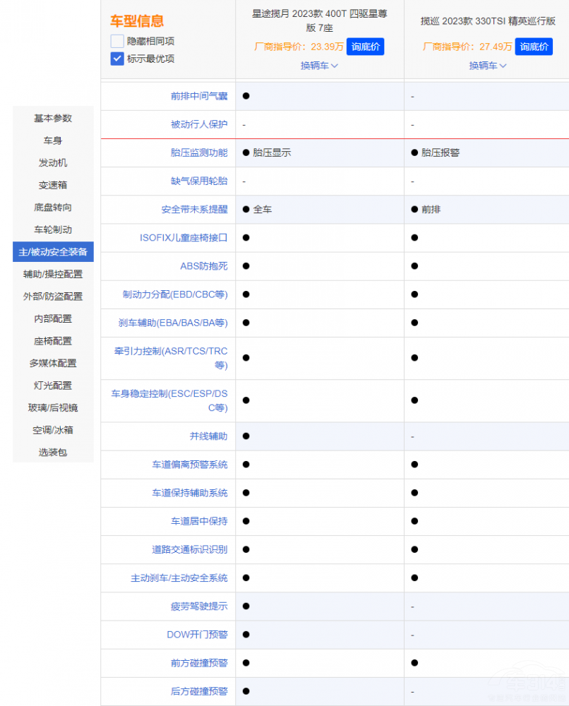 ��Ʒ�|(zh��)����SUV֮������;�����c�󱊔�Ѳ