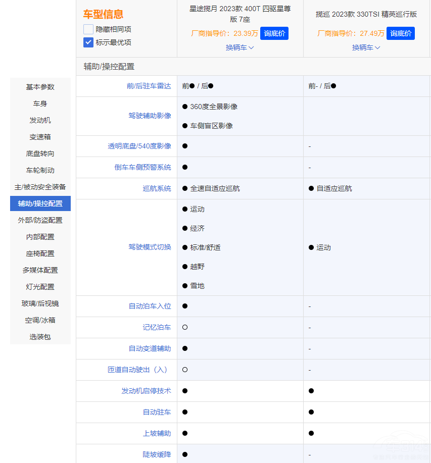 ��Ʒ�|(zh��)����SUV֮������;�����c�󱊔�Ѳ