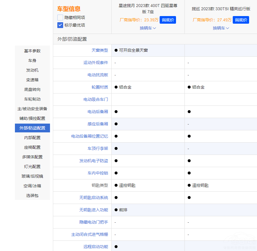 ��Ʒ�|(zh��)����SUV֮������;�����c�󱊔�Ѳ