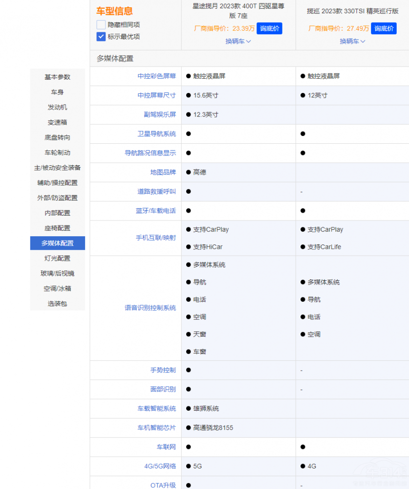 ��Ʒ�|(zh��)����SUV֮������;�����c�󱊔�Ѳ