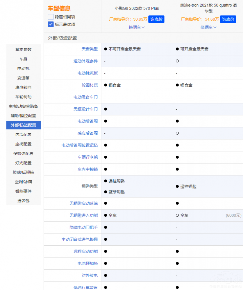 �W��e-tron����С�iG9 �Ñ�����x�������