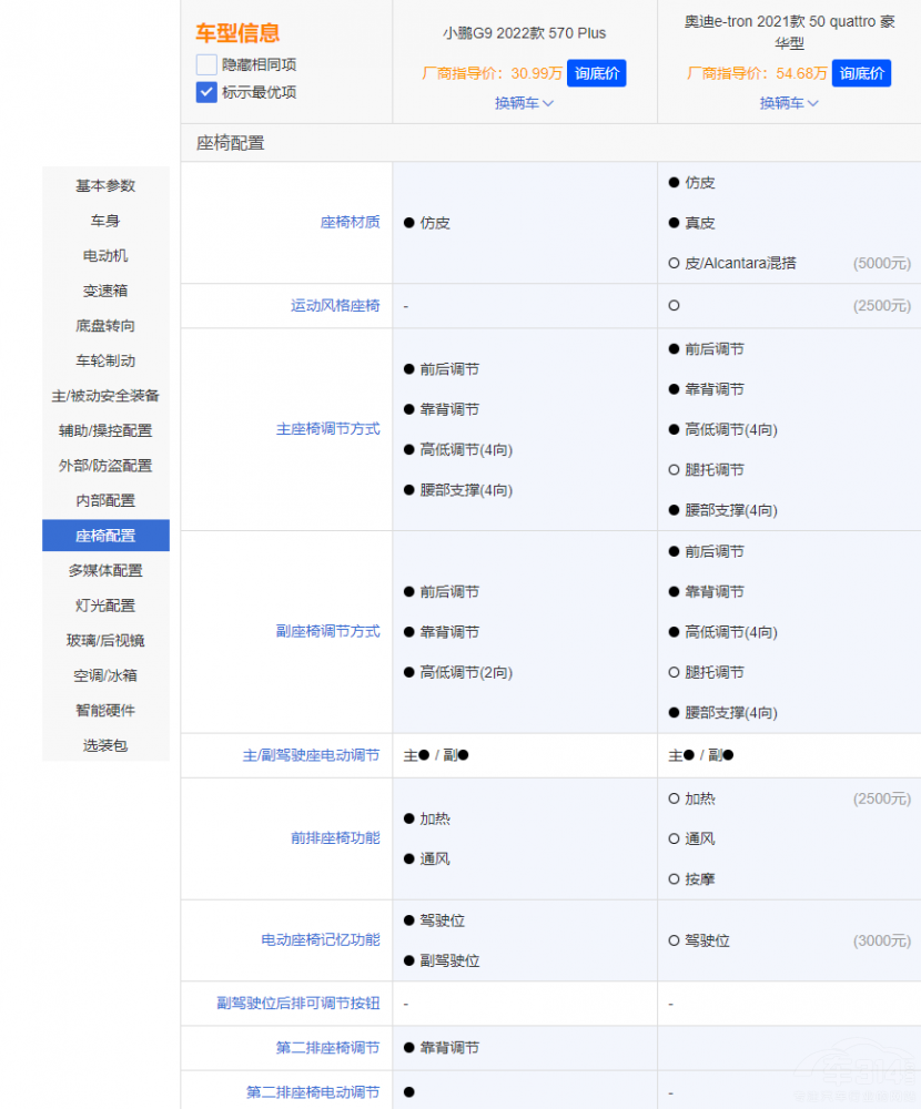 �W��e-tron����С�iG9 �Ñ�����x�������