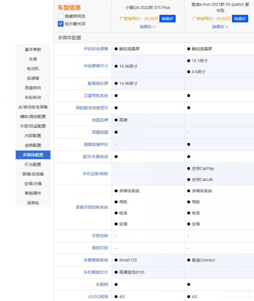 �W��e-tron����С�iG9 �Ñ�����x�������