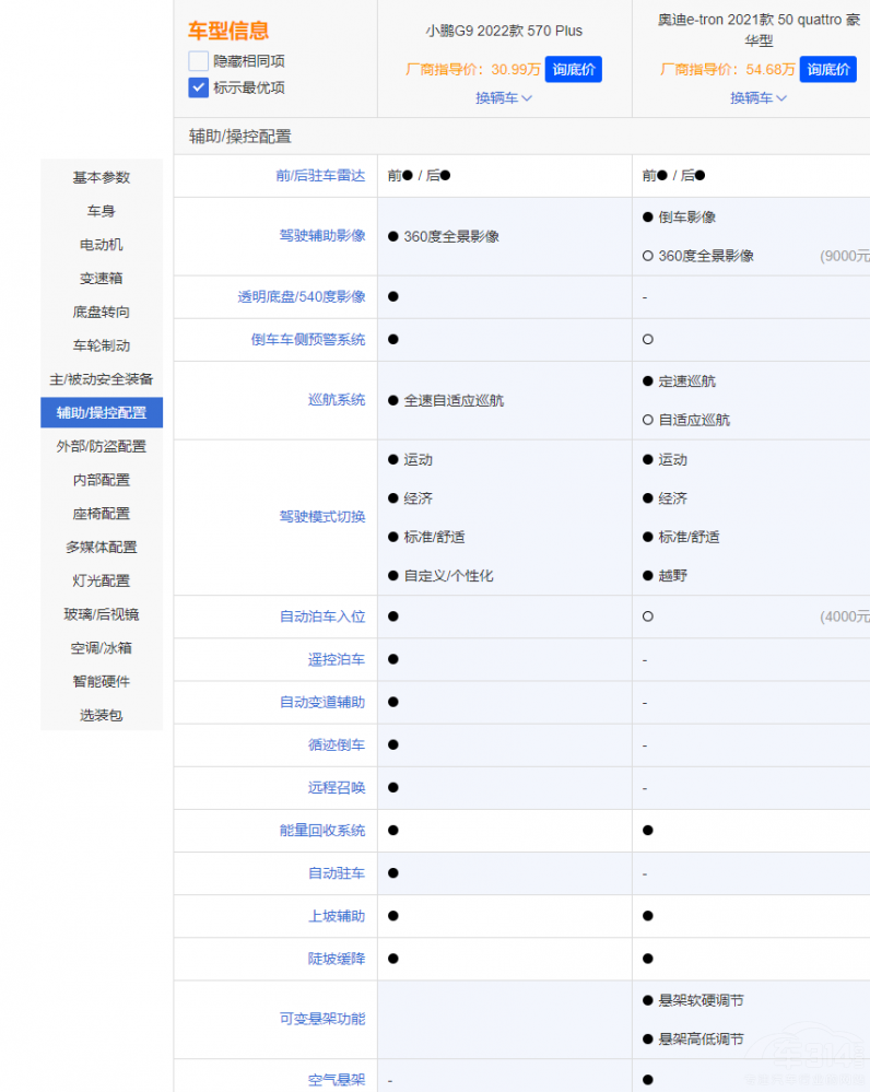 �W��e-tron����С�iG9 �Ñ�����x�������