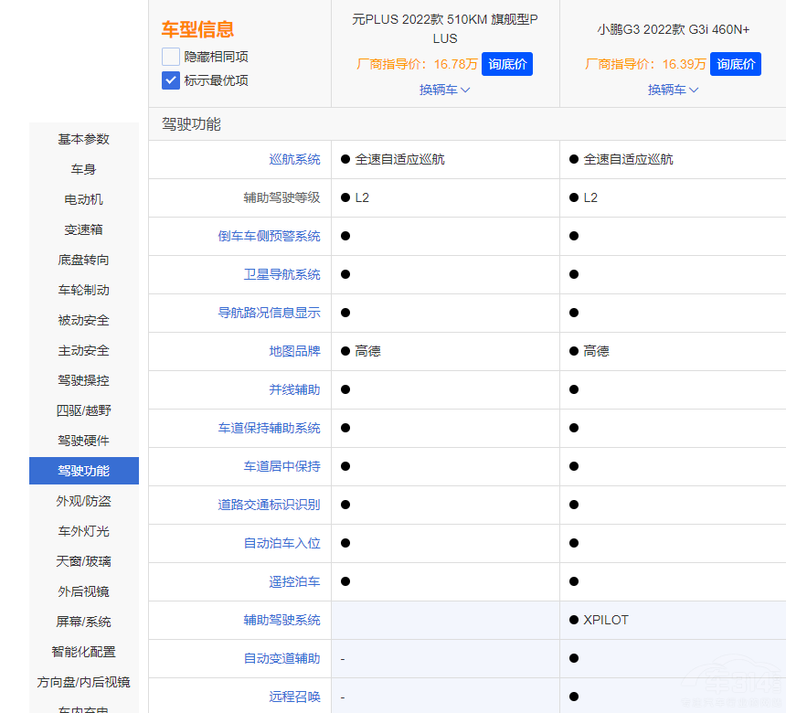 ����15�f �x�ȁ���ԪPLUS߀��С�iG3i��