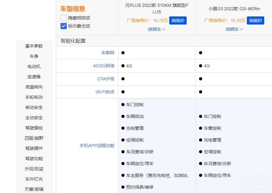 ����15�f �x�ȁ���ԪPLUS߀��С�iG3i��