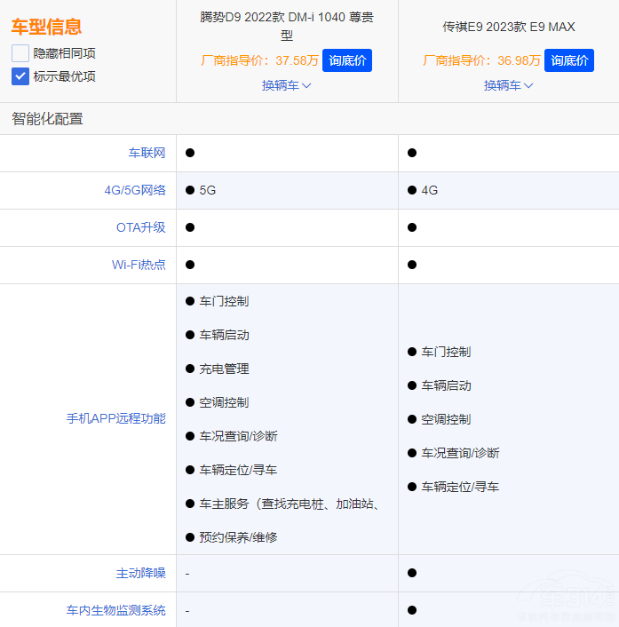 ����E9�c�v��(sh��)D9 �l(shu��)����ч�(gu��)�a(ch��n)�д���MPV