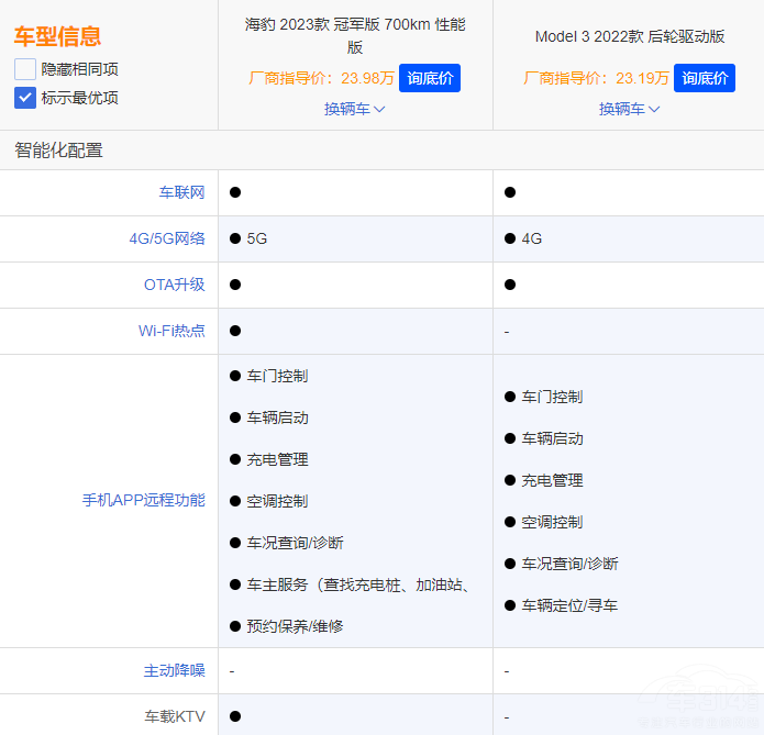 �A(y��)��20�f���� Model 3�ͺ����l�������x��