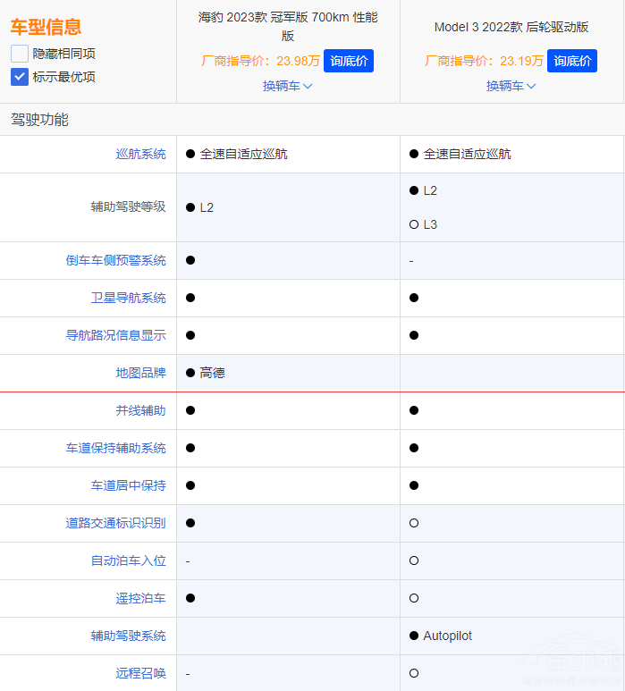 �A(y��)��20�f���� Model 3�ͺ����l�������x��