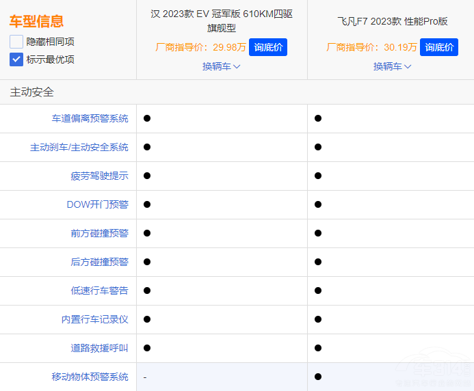 ȫ�挦��(bi��o) �hEV��܊����w��F7ԓ�x�l�أ�