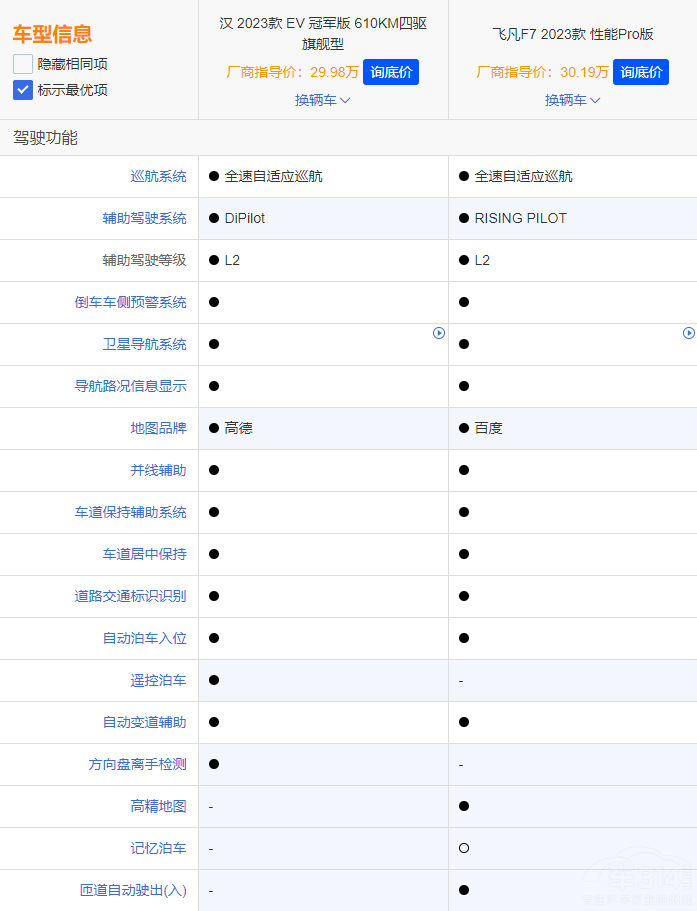 ȫ�挦��(bi��o) �hEV��܊����w��F7ԓ�x�l�أ�