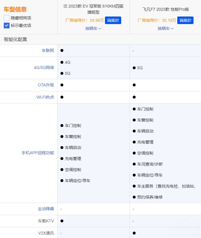 ȫ�挦��(bi��o) �hEV��܊����w��F7ԓ�x�l�أ�