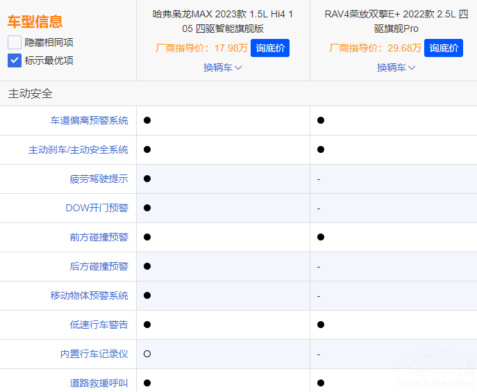 �����n��MAX����RAV4�s���p��E+�x�l��