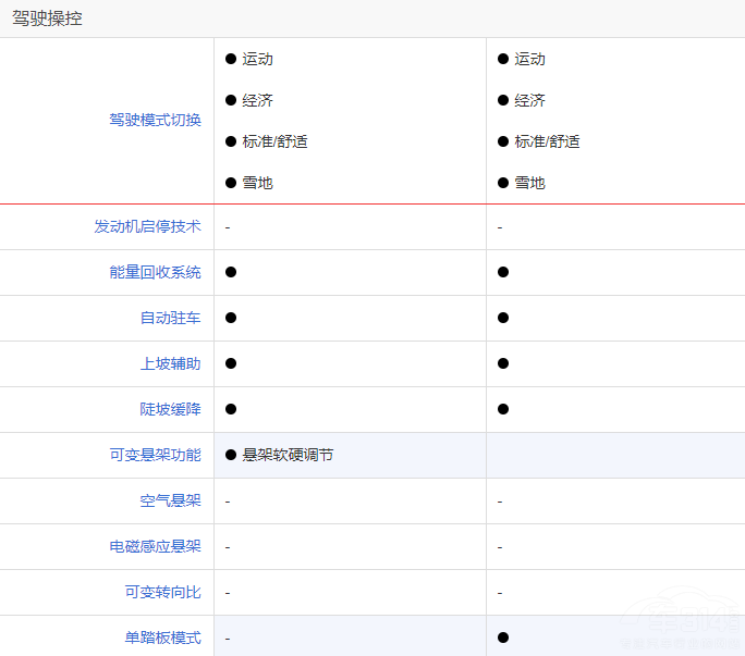 新款摩卡DHT-PHEV對(duì)比唐DM-i冠軍版選誰 新款摩卡DHT-PHEV對(duì)比唐DM-i冠軍版選誰