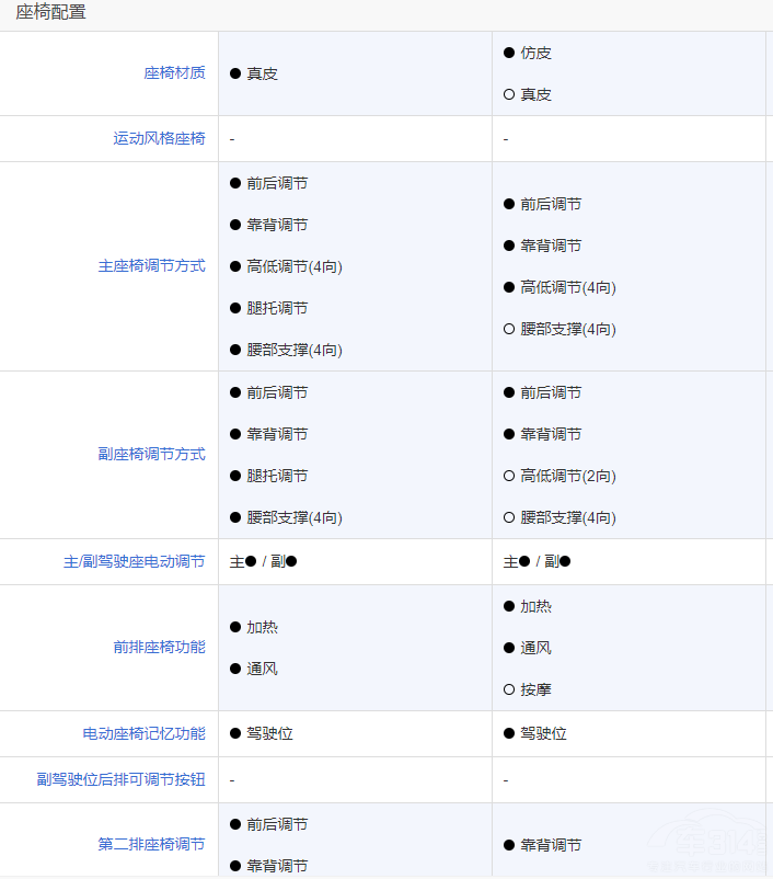 新款摩卡DHT-PHEV對(duì)比唐DM-i冠軍版選誰 新款摩卡DHT-PHEV對(duì)比唐DM-i冠軍版選誰