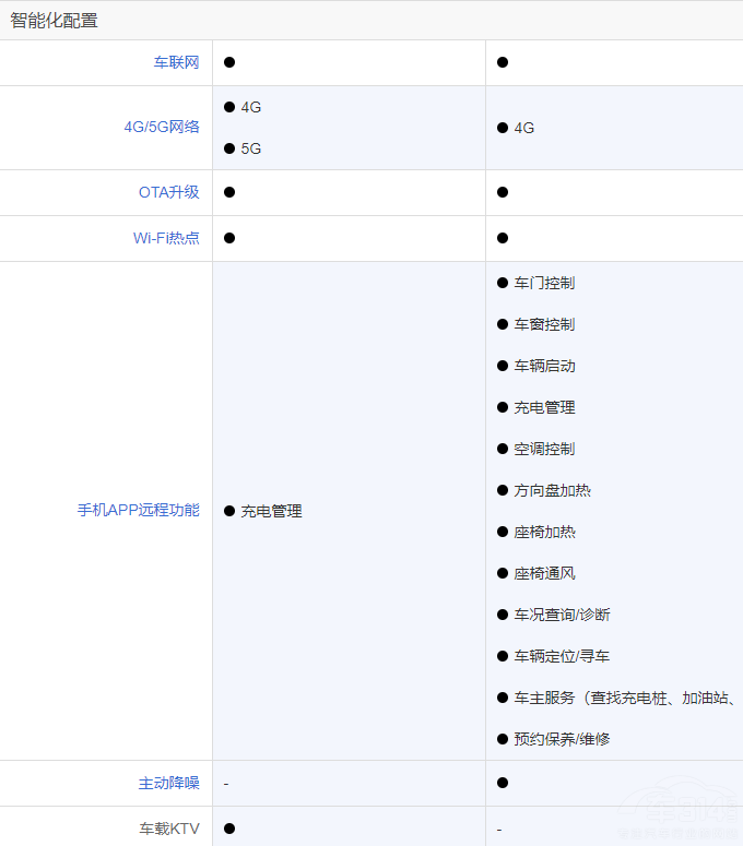 新款摩卡DHT-PHEV對(duì)比唐DM-i冠軍版選誰 新款摩卡DHT-PHEV對(duì)比唐DM-i冠軍版選誰