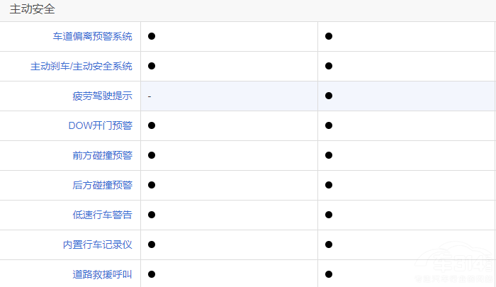 新款摩卡DHT-PHEV對(duì)比唐DM-i冠軍版選誰 新款摩卡DHT-PHEV對(duì)比唐DM-i冠軍版選誰