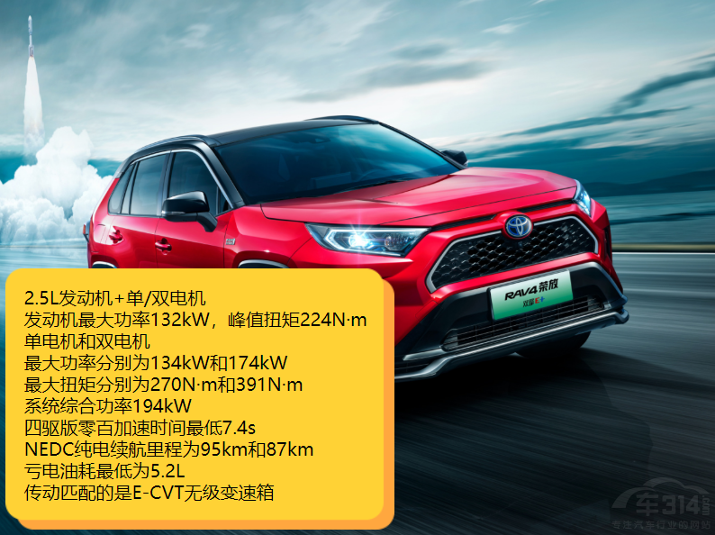�����n��MAX����RAV4�s���p��E+�x�l��