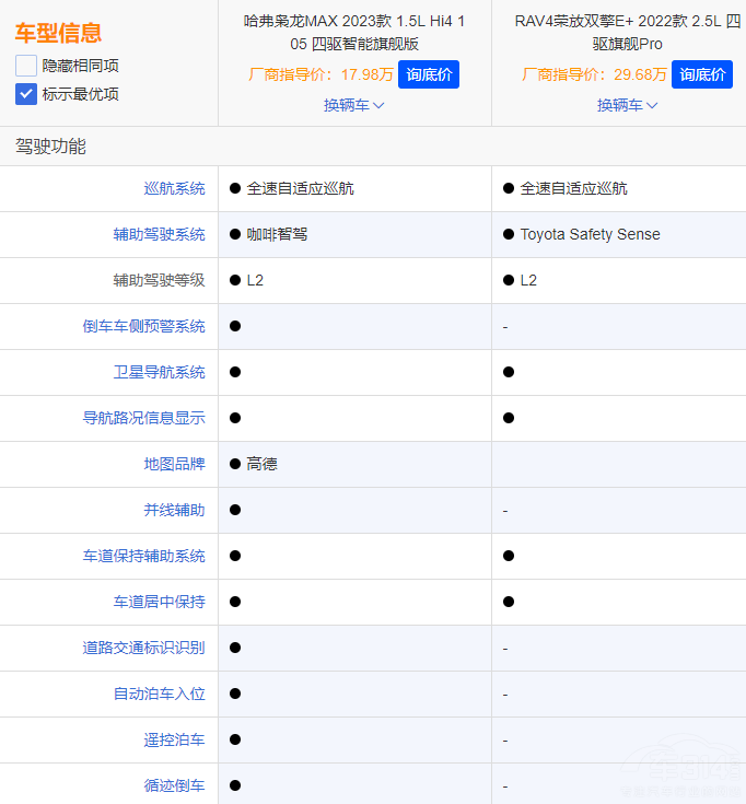 �����n��MAX����RAV4�s���p��E+�x�l��