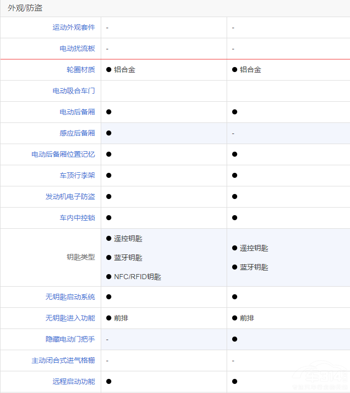 新款摩卡DHT-PHEV對(duì)比唐DM-i冠軍版選誰 新款摩卡DHT-PHEV對(duì)比唐DM-i冠軍版選誰