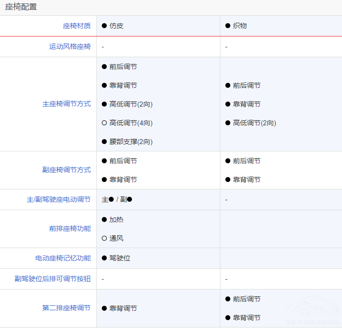 ����CR-V e:HEV���ȗn��MAX ���x�l����