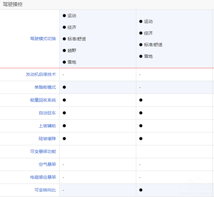 ����CR-V e:HEV���ȗn��MAX ���x�l����